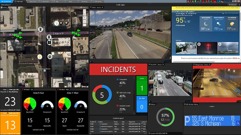 Genetec Security Center Dashboard Ekranı